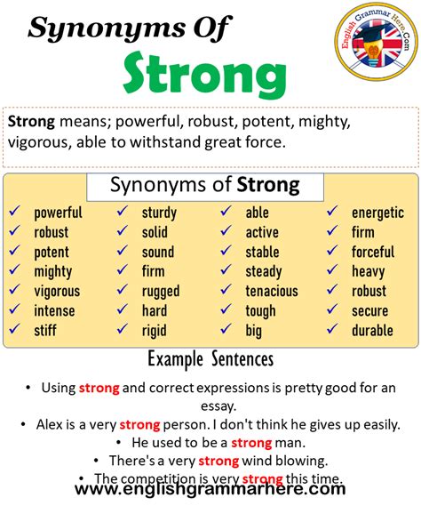 synonyms of strongest